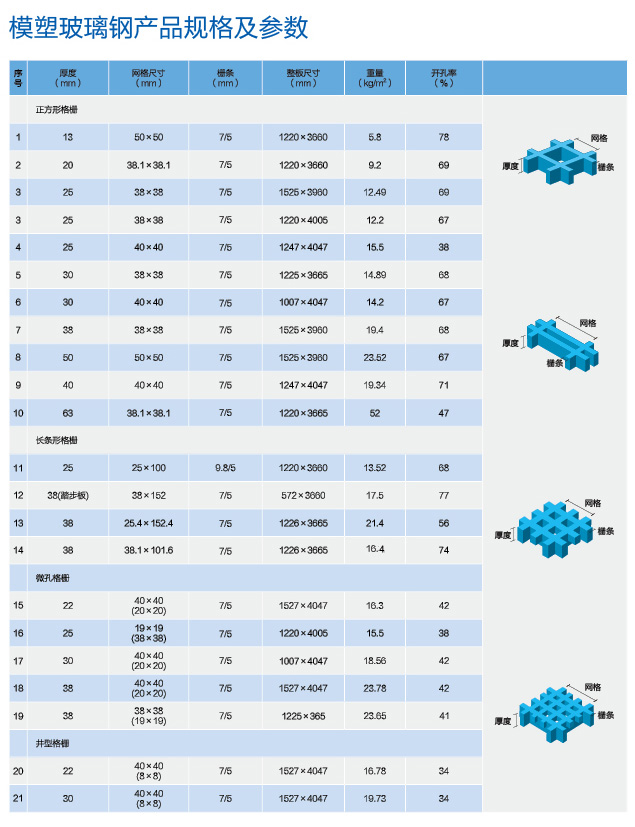 玻璃鋼格柵產(chǎn)品規(guī)格及參數(shù)列表