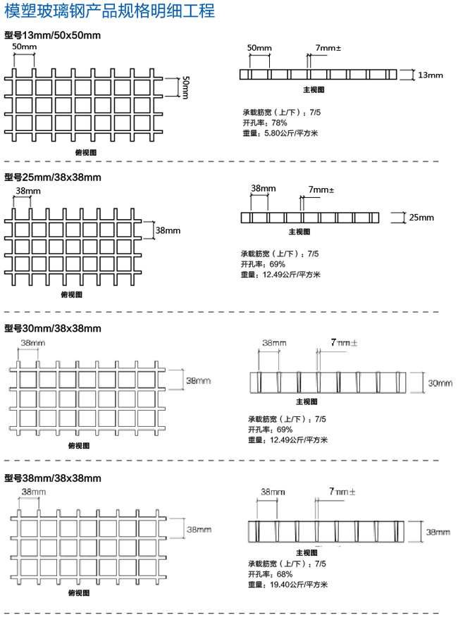 玻璃鋼格柵產(chǎn)品明細(xì)規(guī)格工程圖表