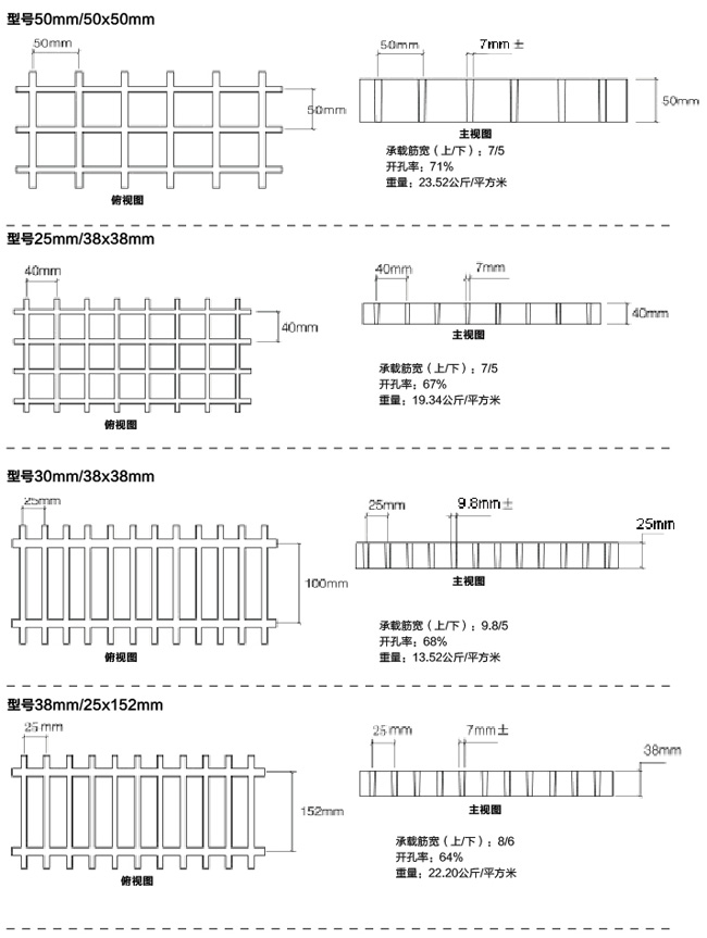 玻璃鋼格柵產(chǎn)品明細(xì)規(guī)格工程圖表