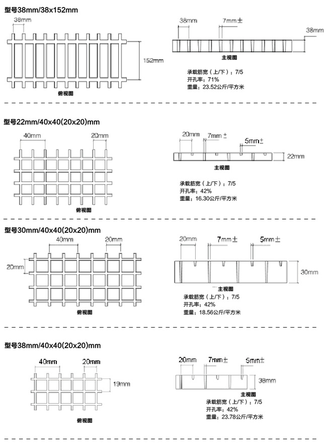 玻璃鋼格柵產(chǎn)品明細(xì)規(guī)格工程圖表