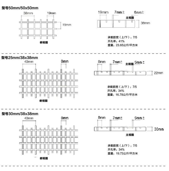 玻璃鋼格柵產(chǎn)品明細(xì)規(guī)格工程圖表