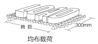 玻璃鋼格柵承載力學(xué)性能表圖