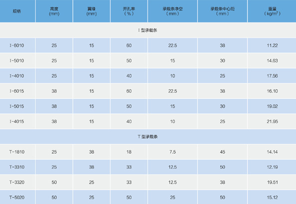 拉擠玻璃鋼格柵基本的工藝