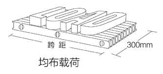 拉擠玻璃鋼格柵均布載荷力學(xué)性能表